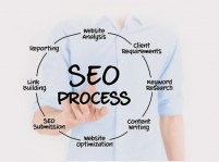 seo需要具备什么能力