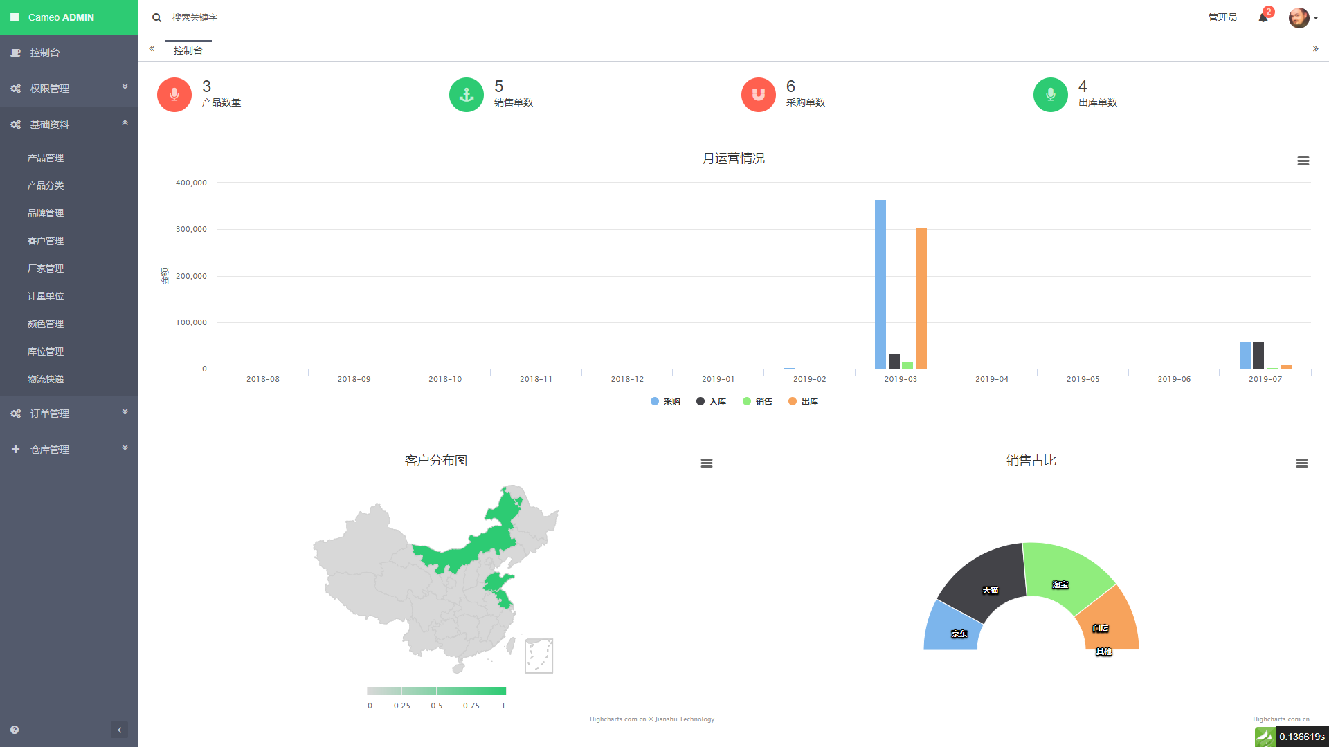 WMS仓库管理系统