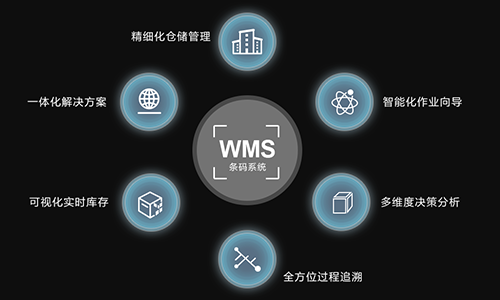 WMS仓库管理系统