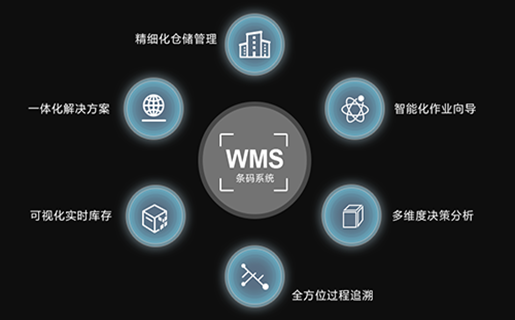 仓库管理系统